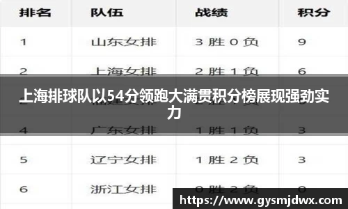 上海排球队以54分领跑大满贯积分榜展现强劲实力